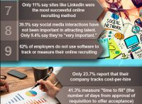 Recruiting Infographic